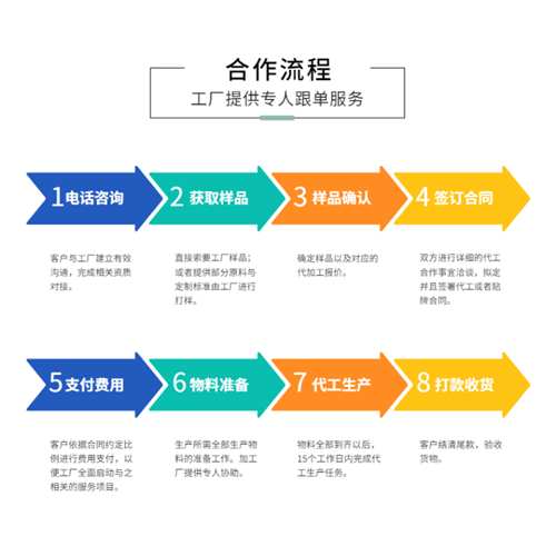 压片糖果oem贴牌合作方式