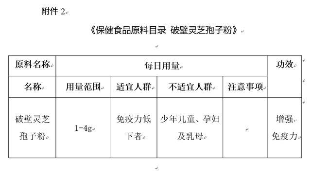 保健食品原料目录-破壁灵芝孢子粉