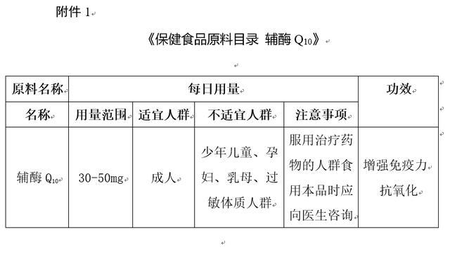 保健食品原料目录-辅酶Q10