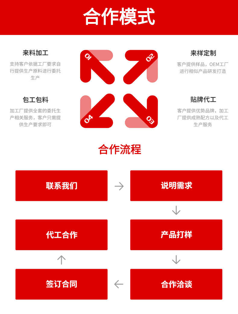 果蔬压片糖果代加工厂家面向合作客户-德州健之源