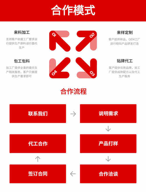 丸剂OEM合作流程-德州健之源