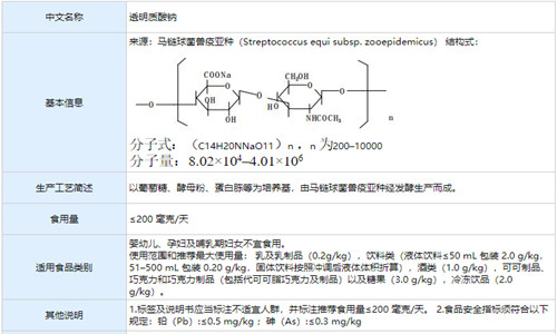 <strong>透明质酸钠（玻尿酸钠）固体饮料贴牌代加工生产</strong>