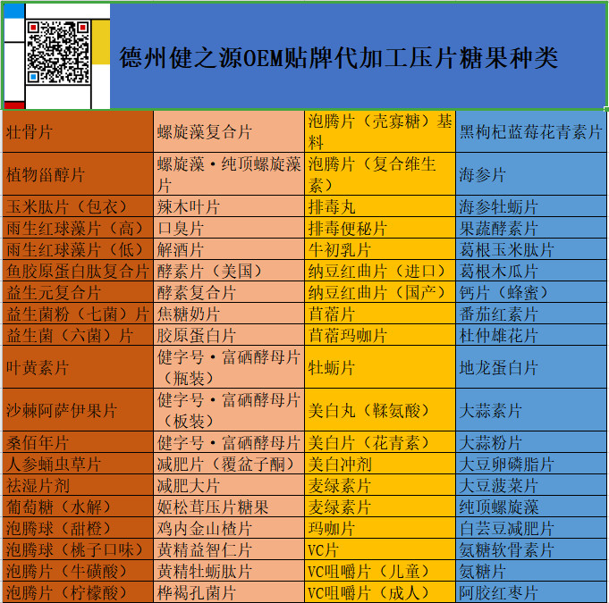 药食同源中药片压片糖果加工企业