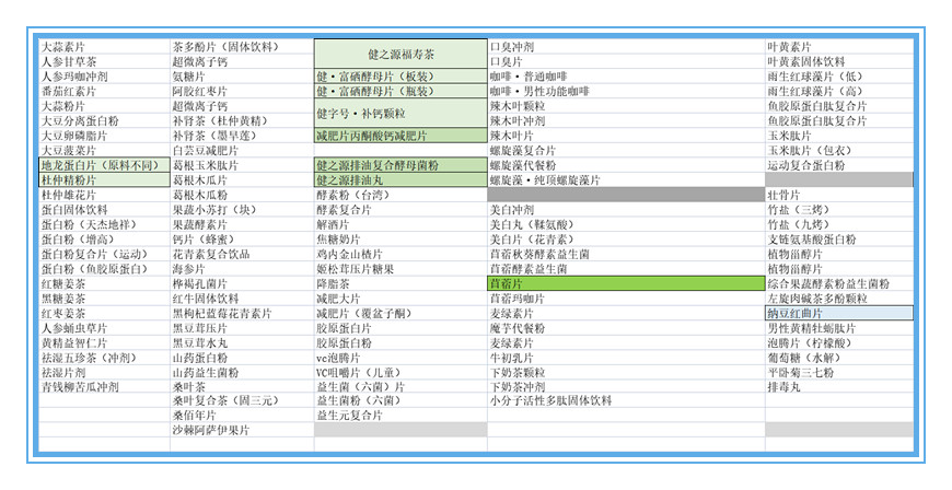 武汉专业压片糖果代加工厂家_上海儿童压片糖果生产企业电话_德州健之源