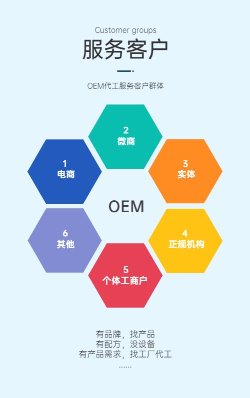 服务客户