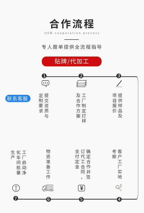 固体饮料代加工厂家合作流程-德州健之源