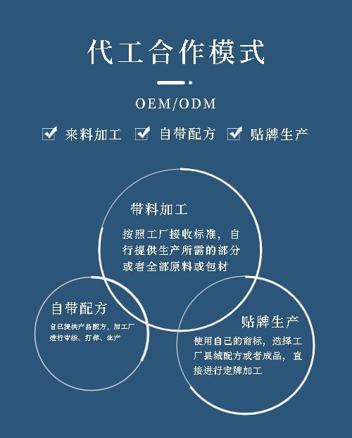 药食同源食品代加工怎么解决原料问题