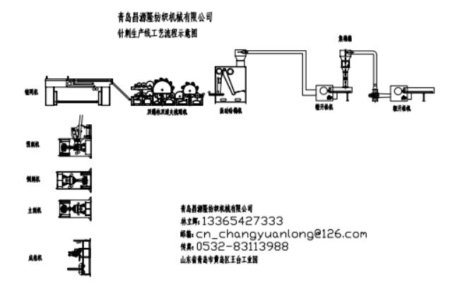 针刺鞋材生产线