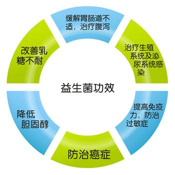 固体饮料oem