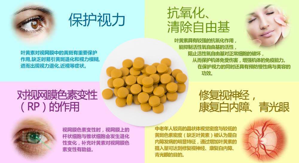 叶黄素脂片作用