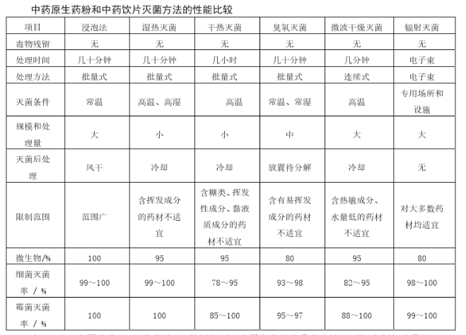 中药粉怎么做出药丸_山东中药粉末生产企业_德州健之源